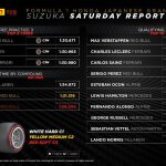 F1 - GP Ιαπωνίας 2022, Στατιστικά ελαστικών στις κατατακτήριες δοκιμές
