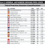 F1 - GP Ιαπωνίας 2022, Χρόνοι FP3