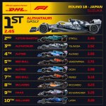 F1 - GP Ιαπωνίας, Pit stop