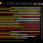 F1 - GP Μεξικού 2022, S
