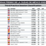 F1 - GP Μεξικού 2022, Χρόνοι FP3