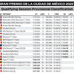 F1 - GP Μεξικού, Αποτελέσματα κατατακτήριων δοκιμών