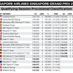 F1 - GP Σιγκαπούρης Αποτελέσματα Κατατακτήριων Δοκιμών