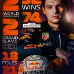 F1 - Max Verstappen Στατιστικά