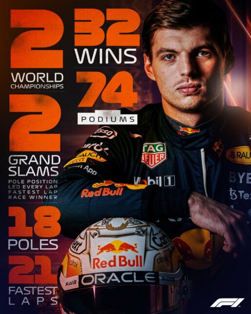 F1 - Max Verstappen Στατιστικά
