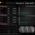F1 - Στατιστικά ελαστικών FP1 & FP2 GP Ιαπωνίας 2022