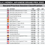 F1 - Χρόνοι FP2 GP Ιαπωνίας 2022 (2)