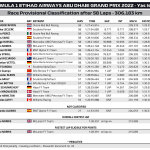 F1 - GP Άμπου Ντάμπι 2022, Αποτελέσματα αγώνα