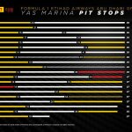 F1 - GP Άμπου Ντάμπι 2022, Στρατηγικές αγώνα