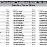 F1 - GP Άμπου Ντάμπι 2022, Ταχύτερα sector