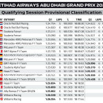 F1 - GP Άμπου Ντάμπι, Αποτελέσματα κατατακτήριων δοκιμών
