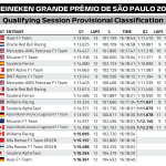 F1 - GP Σάο Πάολο 2022, Αποτελέσματα κατατακτήριων δοκιμών (2)