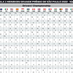 F1 - GP Σάο Πάολο 2022, Βαθμολογία Πρωταθλήματος Οδηγών