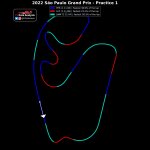 F1 - GP Σάο Πάολο FP1, Σύγκριση ταχύτερου χρόνου τριών κορυφαίων ομάδων