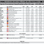 F1 - GP Σάο Πάολο, Αποτελέσματα Σπριντ