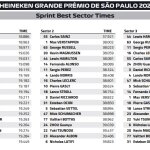 F1 - GP Σάο Πάολο, Ταχύτερα sector σπριντ