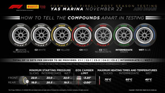F1 - Yas Marina Test Tyres