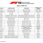 F1 - Επίσημος κατάλογος συμμετοχών 2023