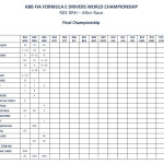 Formula E - Diriyah 2 2023, Βαθμολογία Πρωταθλήματος Οδηγών