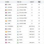 WRC - Ράλλυ Μόντε Κάρλο 2023, Τελικά αποτελέσματα