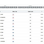 WRC - Ράλλυ Μόντε Κάρλο, Αποτελέσματα shakedown