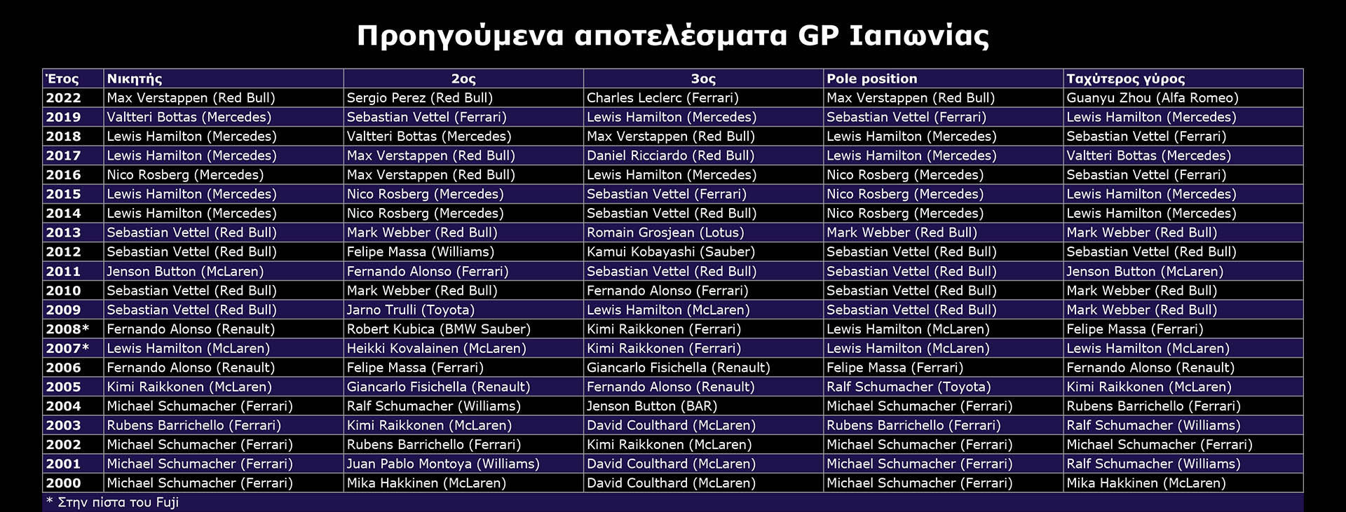F1 - GP Ιαπωνίας, προηγούμενα αποτελέσματα F1 - GP Ιαπωνίας, προηγούμενα αποτελέσματα