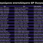 F1 - GP Ουγγαρίας, προηγούμενα αποτελέσματα