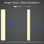 F1 - Sergio Perez προσομοίωση αγώνα