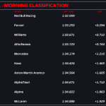 F1 - Τεστ Μπαχρέιν πρωινό 1ης ημέρας