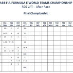 Formula E - Cape Town, Πρωτάθλημα Ομάδων