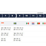 WRC - Ράλλυ Σουηδίας 2023, Βαθμολογία Πρωταθλήματος Κατασκευαστών