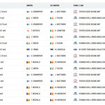 WRC - Ράλλυ Σουηδίας 2023, Νικητές ειδικών διαδρομών