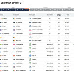 WRC - Ράλλυ Σουηδίας, Γενική κατάταξη μετά την ΕΔ8