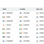 WRC - Ράλλυ Σουηδίας, Νικητές ειδικών διαδρομών
