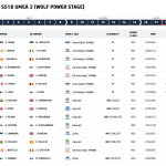 WRC - Ράλλυ Σουηδίας, Τελική κατάταξη