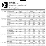 Extreme E - Αποτελέσματα 2ου Desert X Prix