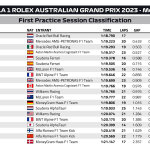 F1 - GP Αυστραλίας 2023, Χρόνοι FP1