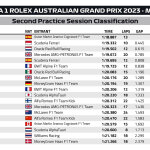 F1 - GP Αυστραλίας 2023, Χρόνοι FP2