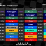 F1 - GP Μπαχρέιν FP2, Ταχύτερα sector και ιδανικοί γύροι οδηγών