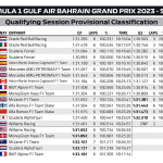 F1 - GP Μπαχρέιν, Αποτελέσματα κατατακτήριων δοκιμών