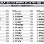 F1 - GP Μπαχρέιν, Ταχύτερα sector αγώνα