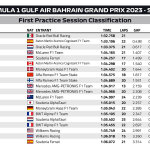 F1 - GP Μπαχρέιν, Χρόνοι FP1 (2)