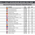 F1 - GP Μπαχρέιν, Χρόνοι FP2
