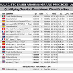 F1 - GP Σαουδικής Αραβίας 2023, Αποτελέσματα κατατακτήριων δοκιμών