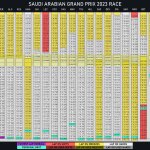 F1 - GP Σαουδικής Αραβίας 2023, Γυρολόγιο αγώνα