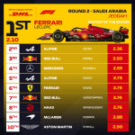 F1 - GP Σαουδικής Αραβίας 2023, Ταχύτερα pit stop