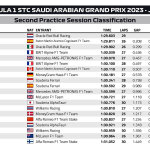 F1 - GP Σαουδικής Αραβίας 2023, Χρόνοι FP2