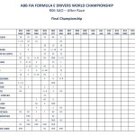 Formula E - Sao Paulo, Βαθμολογία Πρωταθλήματος Οδηγών