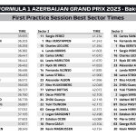 F1 - GP Αζερμπαϊτζάν 2023 FP1, Ταχύτερα sector