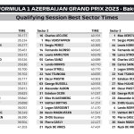 F1 - GP Αζερμπαϊτζάν 2023, Tαχύτερα sector Σπριντ